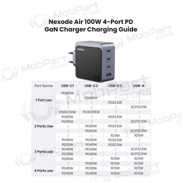 Φορτιστής δικτύου Ugreen X565 100 W GaN 3x USB-C + USB-A γκρι