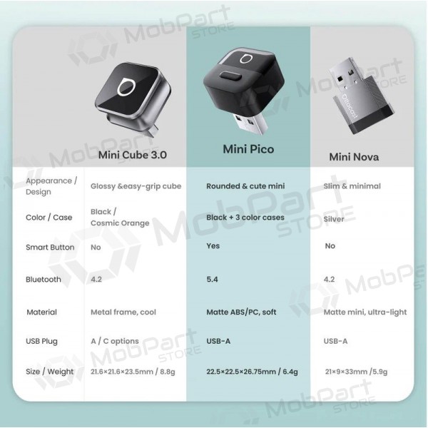 Ασύρματος προσαρμογέας CarPlay / Android Auto Ottocast Mini Pico CA525-T μαύρος